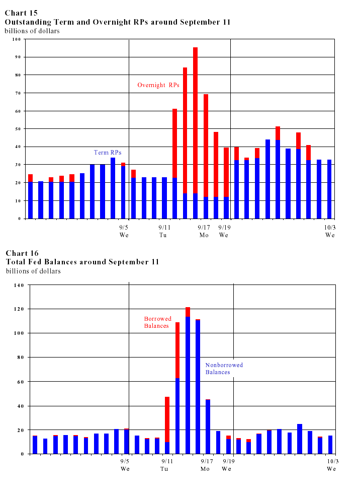 The Fed And September 11th