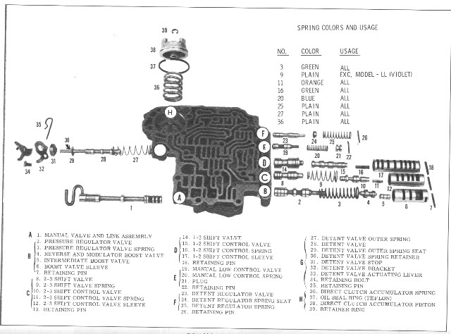 Gm Automatic Transmission Diagrams