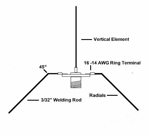 Ground Plane Antenna