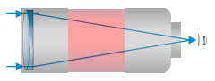 Refractor optical layout