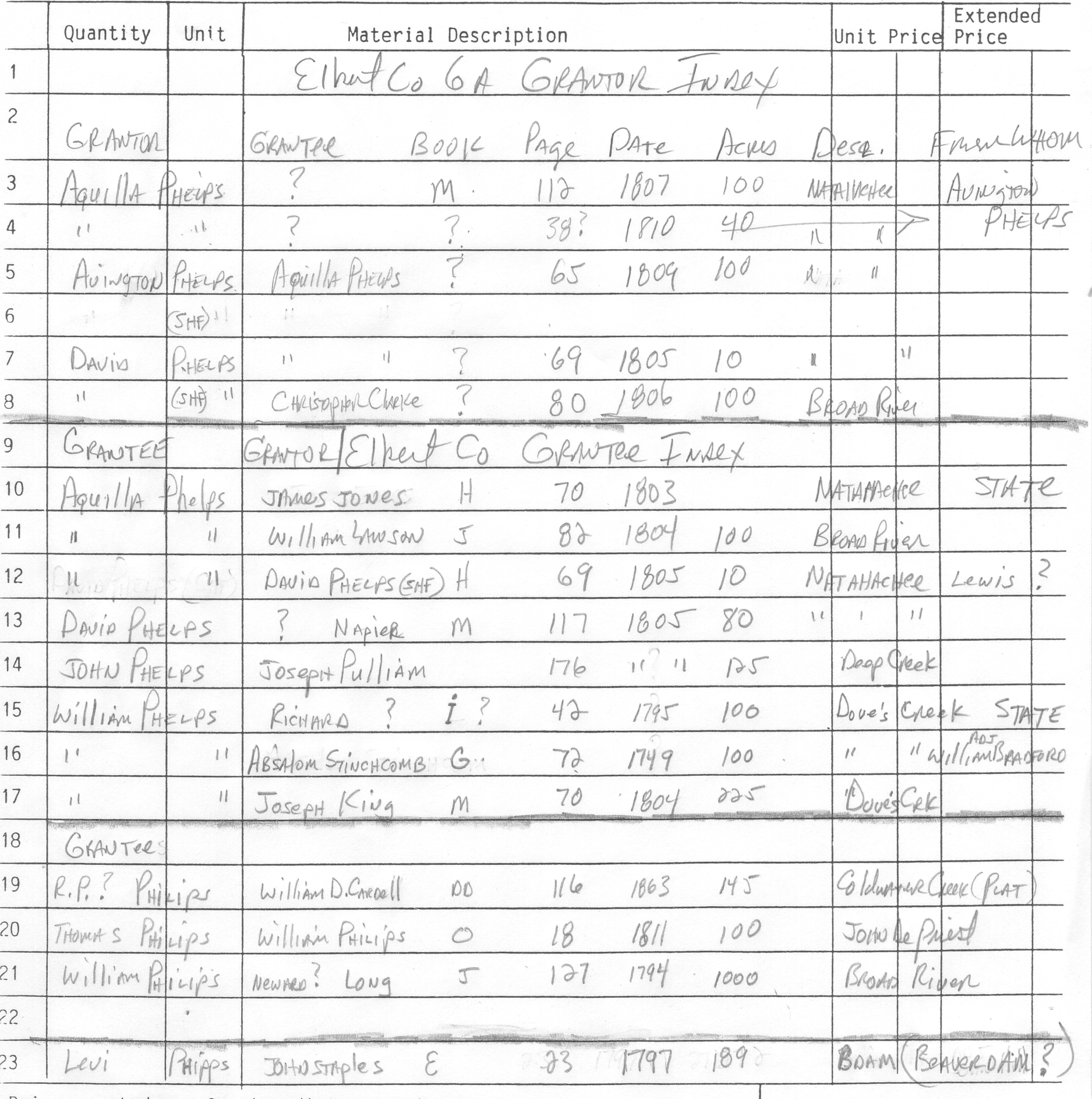 Los Angeles County Grantor Grantee Index - jqc7193