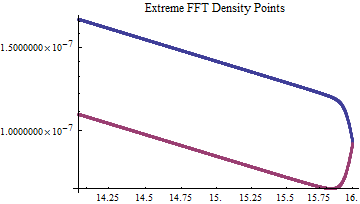 Graphics:Extreme FFT Density Points
