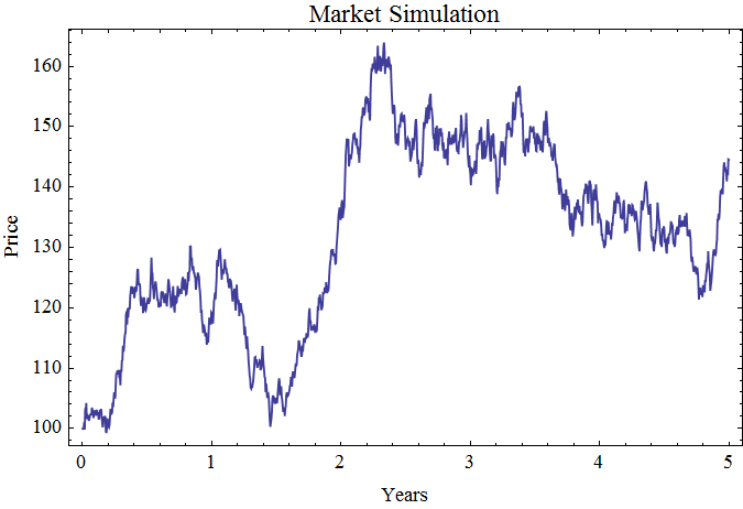 Graphics:Market Simulation