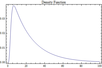 Graphics:Density Function