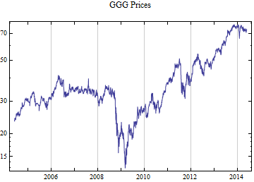 Graphics:GGG Prices