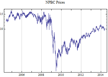 Graphics:NPBC Prices