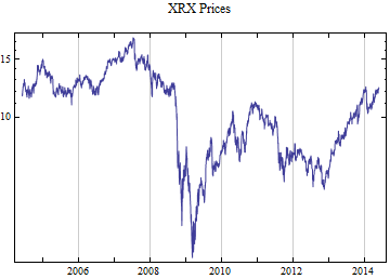 Graphics:XRX Prices