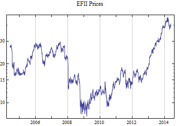 Graphics:EFII Prices