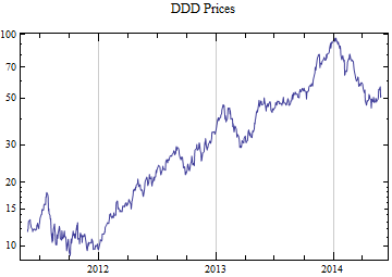 Graphics:DDD Prices