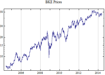 Graphics:BKE Prices
