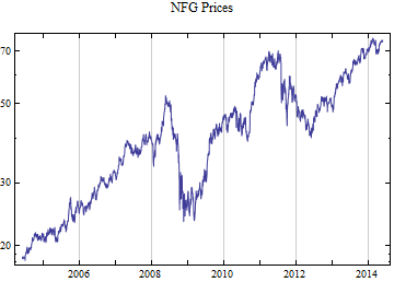 Graphics:NFG Prices