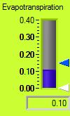 Evapotranspiration